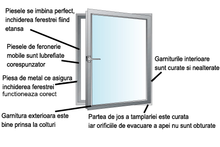 Revizie termopane