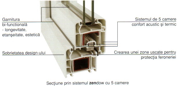 Sectiune termopan