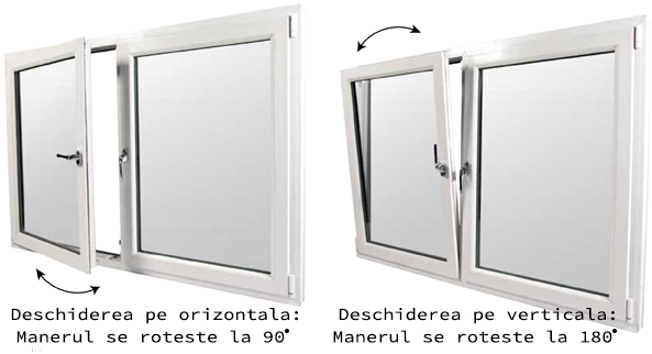 Deschidere ferestre