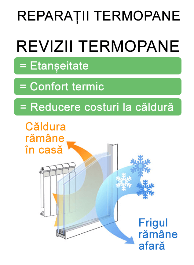 Revizii termopane = etanseitate si confort termic