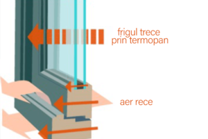 testare etanseitate ferestre termopan